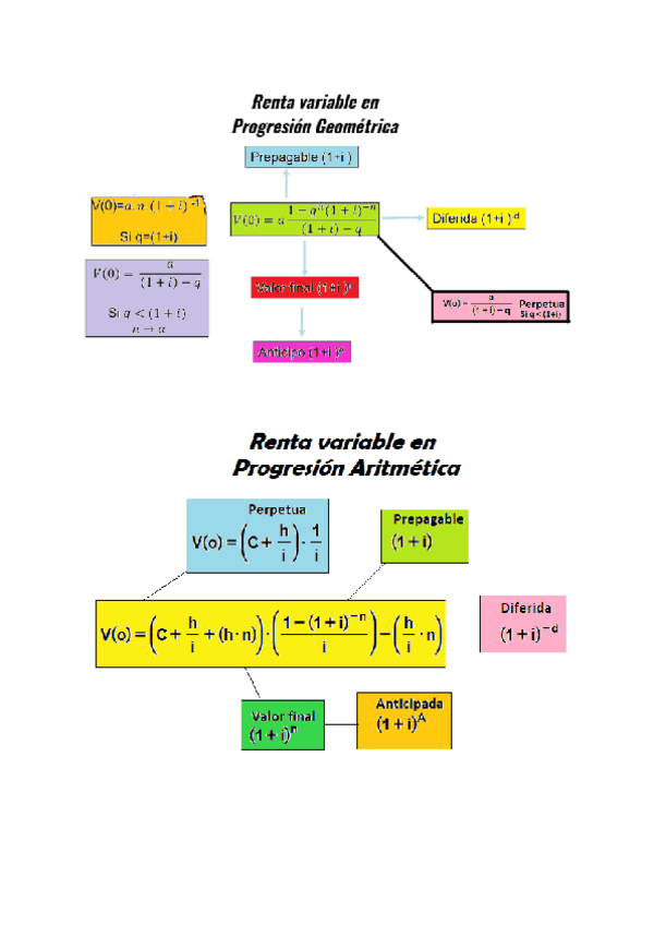 Miniatura del documento Formulas-Tema-4.pdf