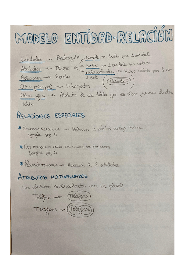 Miniatura del documento Entidad-relacion-4.pdf