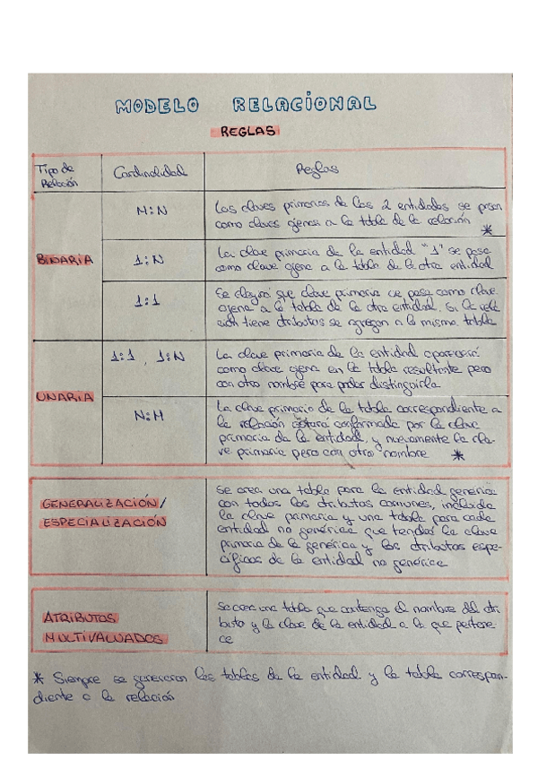 Miniatura del documento Modelo-relacional.pdf