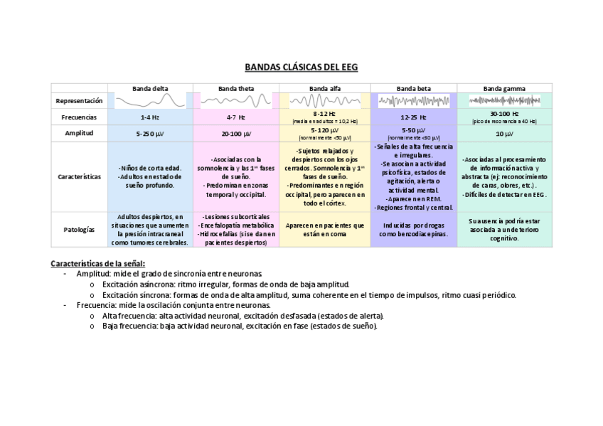 Miniatura del documento TABLA-BANDAS-CLASICAS-DEL-EEG.pdf
