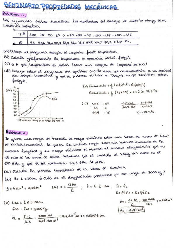 Miniatura del documento seminario-propiedades-mecanicas.pdf