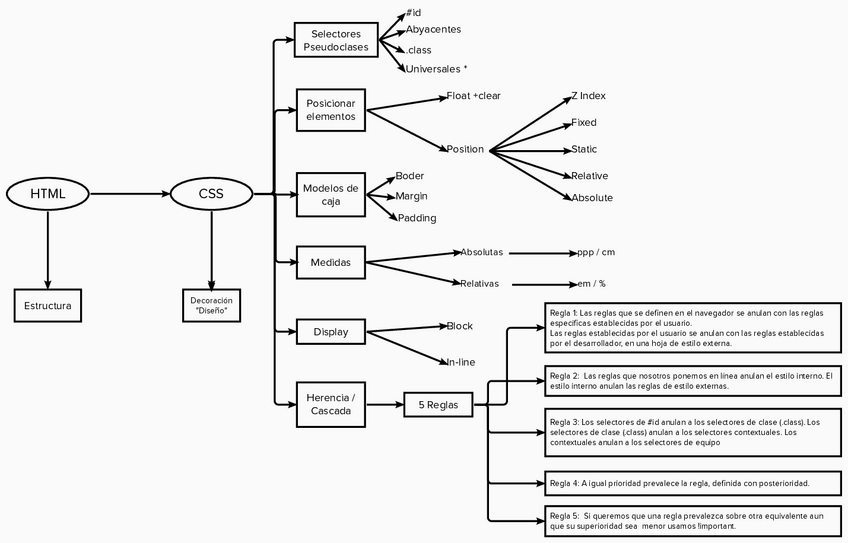 Miniatura del documento Esquema-de-selectores-CSS.pdf