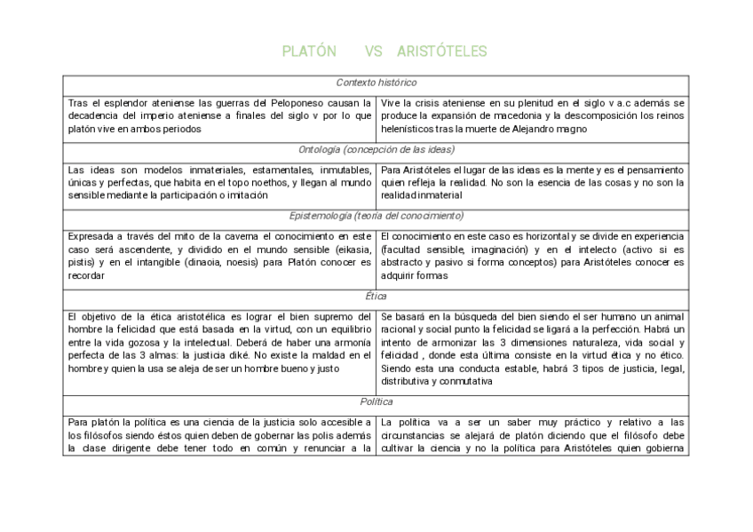 Miniatura del documento tabla-comprativa-platon-vs-aristoteles.pdf