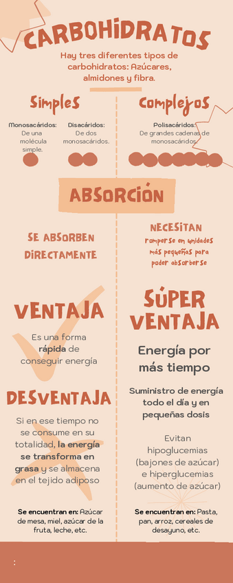Miniatura del documento Infografia-Carbohidratos.pdf