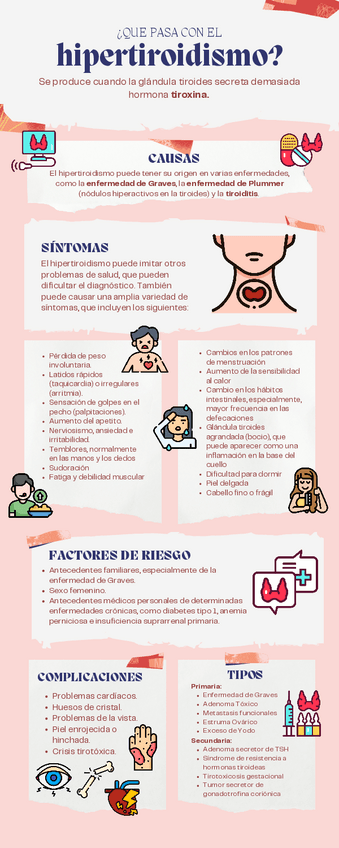 Miniatura del documento Infografia-Hipertiroidismo.pdf