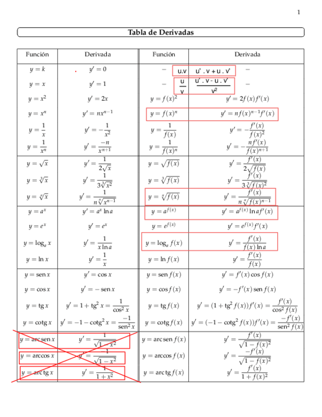 Miniatura del documento Tabla-de-derivadas.pdf