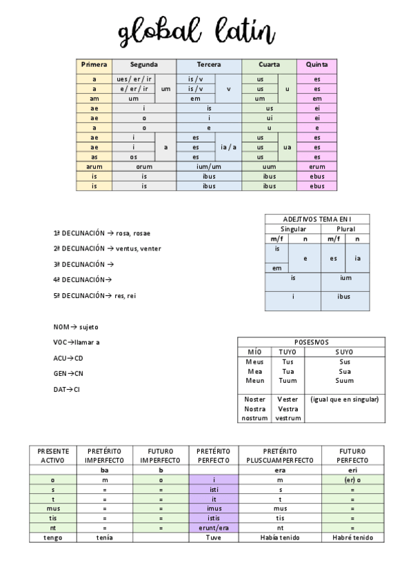 Miniatura del documento teoria-examen-final-latin.pdf