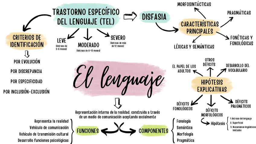 Miniatura del documento EL-LENGUAJE-PDF.pdf