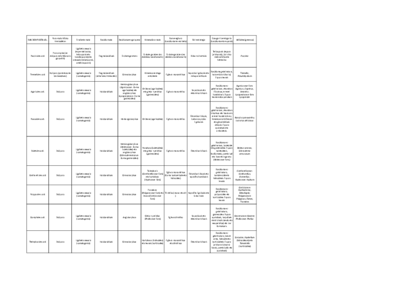 Miniatura del documento Basidiomikotoak-taula.pdf