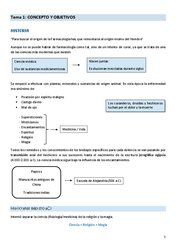 Miniatura del documento tema-1-farma.pdf