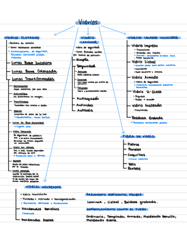 Miniatura del documento Vidrios.pdf