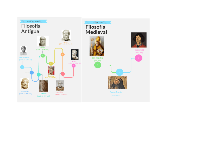 Miniatura del documento Linea-del-tiempo-filosofos.pdf