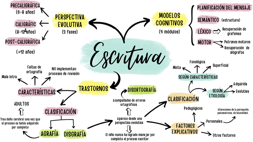 Miniatura del documento LA-ESCRITURA.pdf
