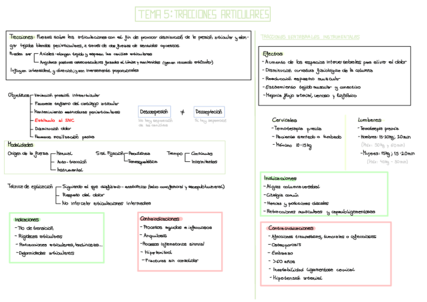 Miniatura del documento Esquemas-2oparcial.pdf