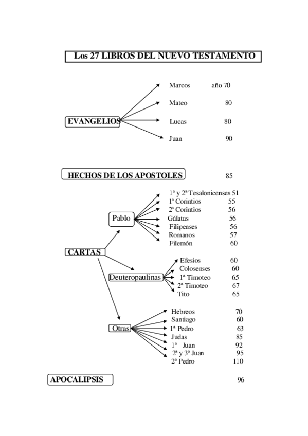 Miniatura del documento Libros-NT-2.pdf