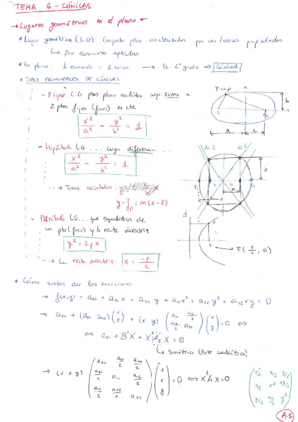 Miniatura del documento Conicas.pdf
