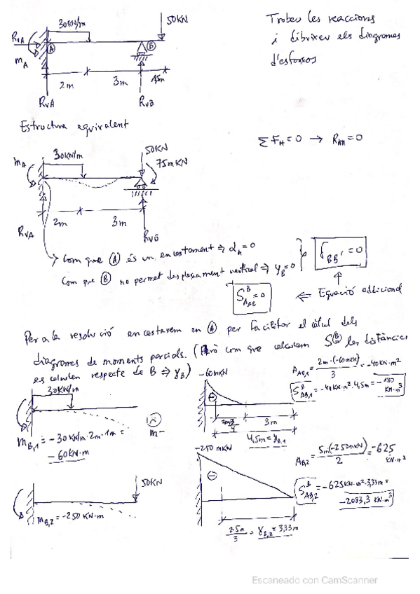 Miniatura del documento P05-Vigas-hiperestaticas-Solucion.pdf