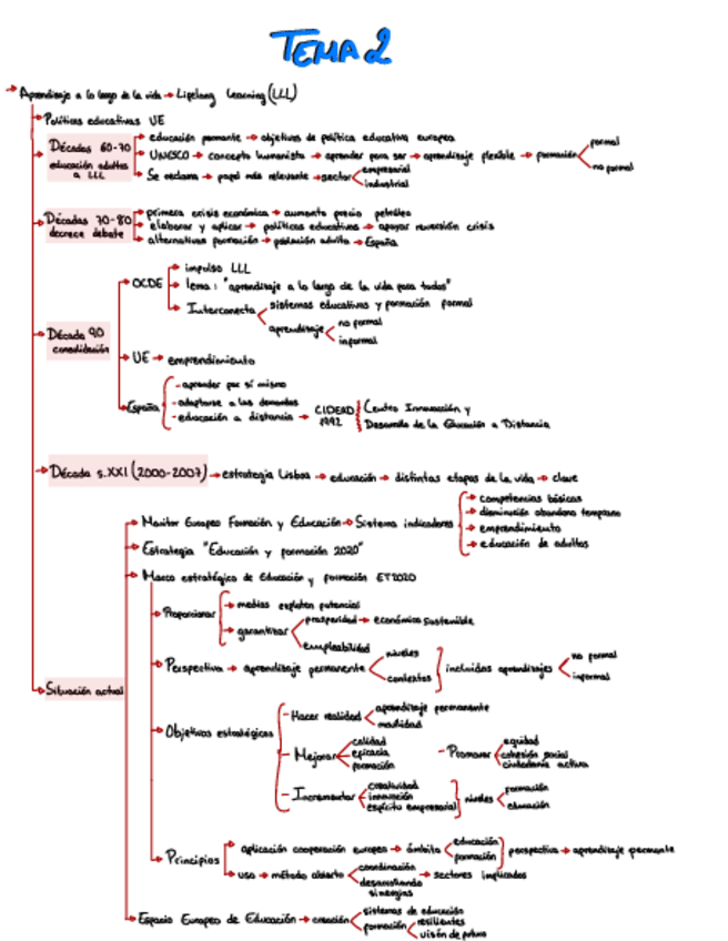 Miniatura del documento tema-2.pdf