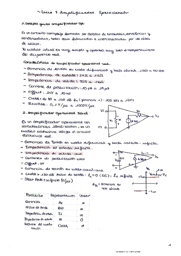 Miniatura del documento Tema-7.-Amplificador-Operacionales..pdf