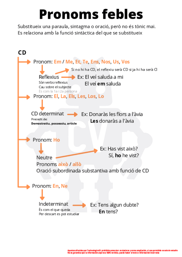 Miniatura del documento Pronoms-febles.pdf