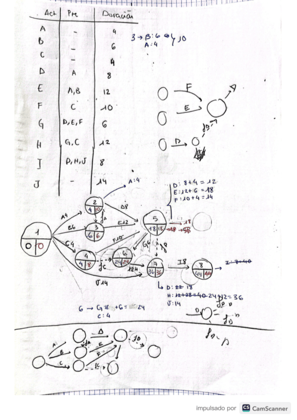 Miniatura del documento cpm-y-holguras-ejercicios.pdf