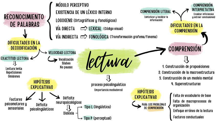 Miniatura del documento LECTURA-PDF.pdf