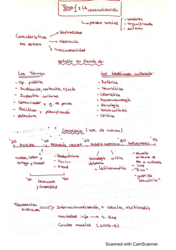 Miniatura del documento esquemas-completos-comunicacion.pdf