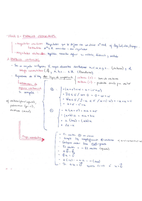 Miniatura del documento Espacios-vectoriales.pdf