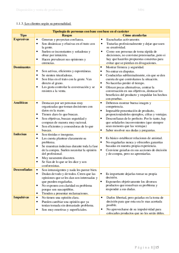 Miniatura del documento RESUMEN-UF1.pdf