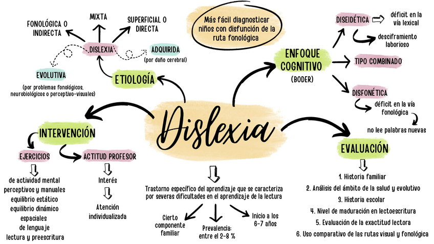 Miniatura del documento DISLEXIA-PDF.pdf