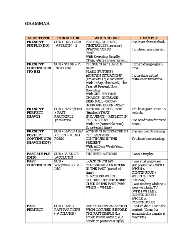 Miniatura del documento premium-GRAMMAR.pdf