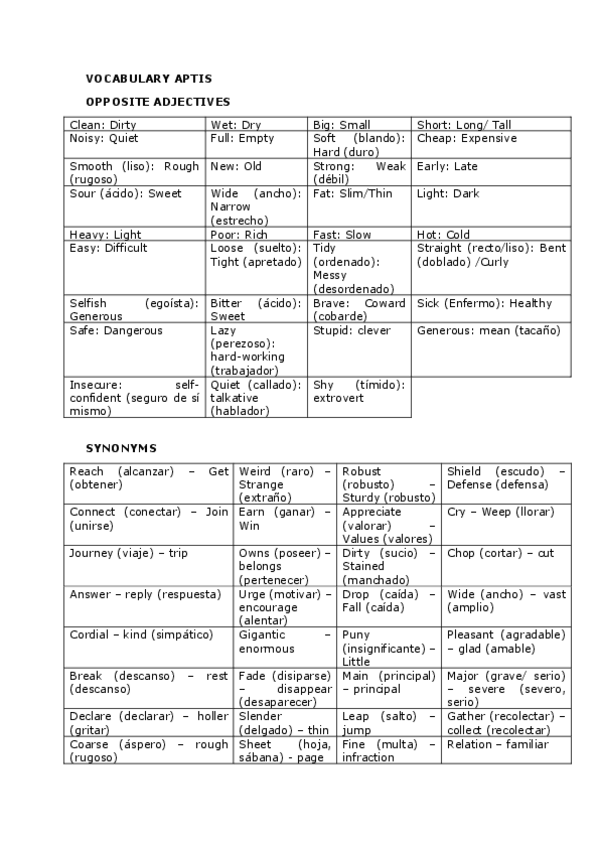 Miniatura del documento premium-VOCABULARY-APTIS.pdf