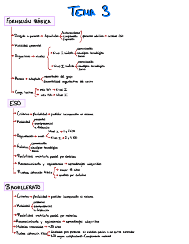 Miniatura del documento tema-3.pdf