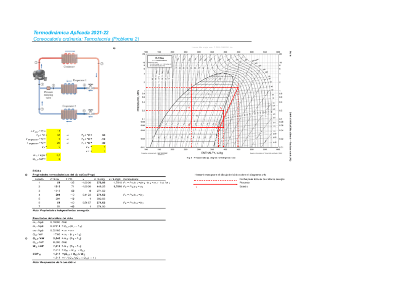 Miniatura del documento TA2021-22OrdinarioSolucionP2.pdf