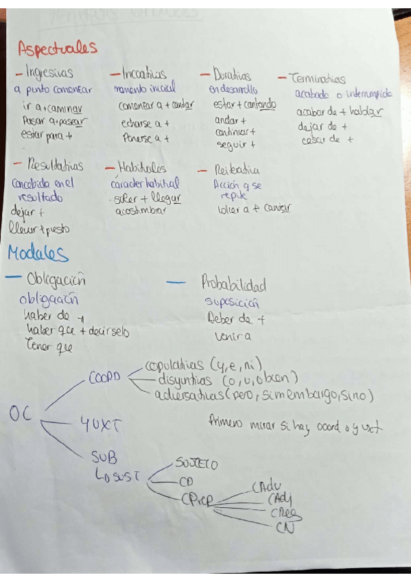 Miniatura del documento Perifrasis-verbales.pdf
