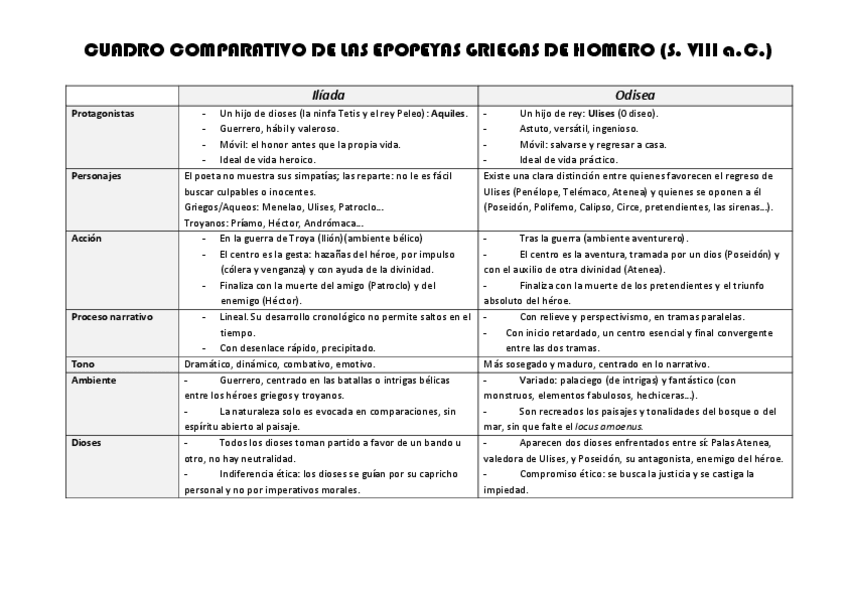 Miniatura del documento Cuadro-comparativo-Iliada-y-Odisea.pdf