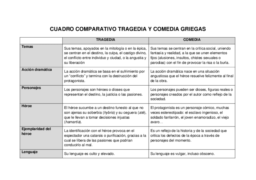 Miniatura del documento Cuadro-comparativo-tragedia-y-comedia.pdf