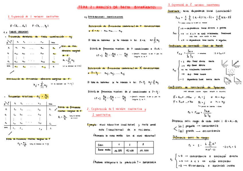 Miniatura del documento Tema-2-Datos-Bivariantes.pdf