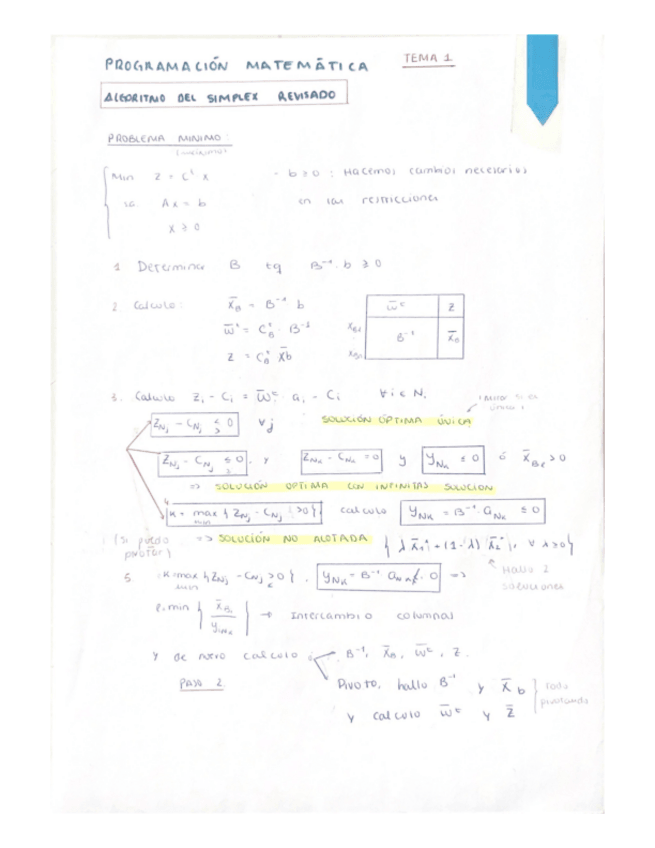 Miniatura del documento Programacion-Matematica teoría.pdf