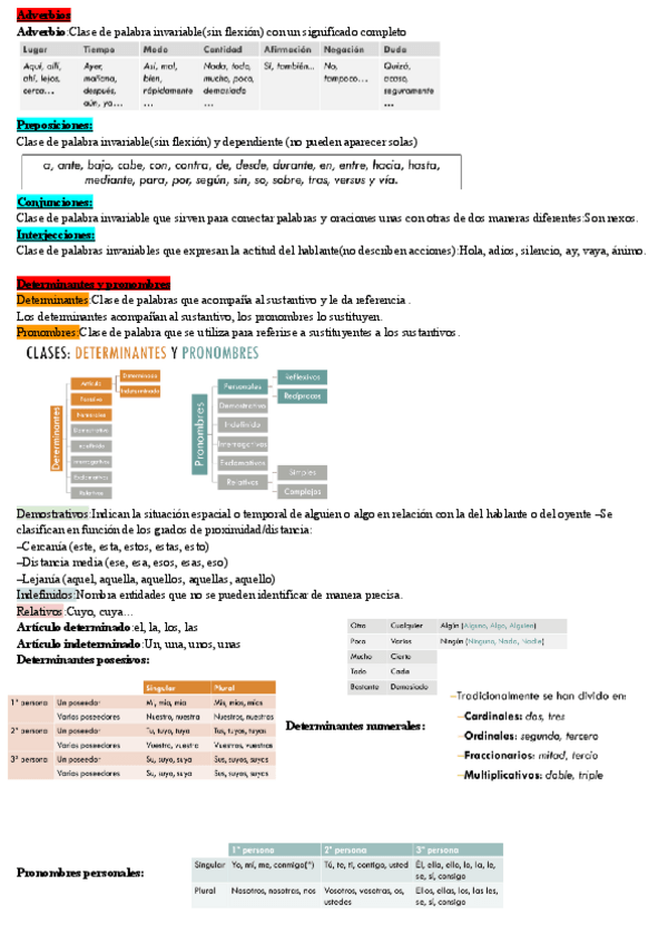 Miniatura del documento Adverbios-y-determinantes-y-pronombres.pdf