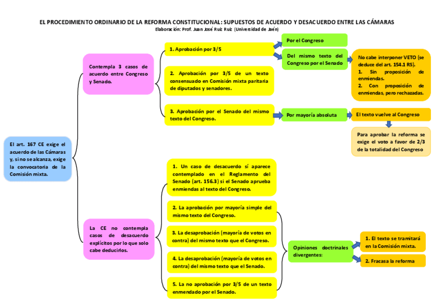 Miniatura del documento ESQUEMA-SUPUESTOS-ART-167-CE.pdf