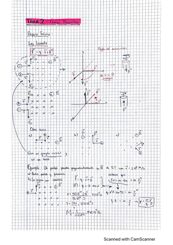 Miniatura del documento T2Teoria-Ejemplos.pdf