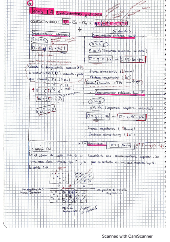 Miniatura del documento T4TeoriaParaCuestiones.pdf