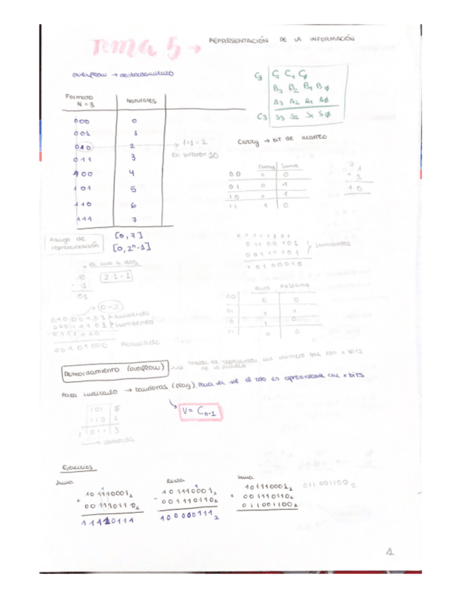 Miniatura del documento Apuntes-FCO-Tema-4-y-5.pdf