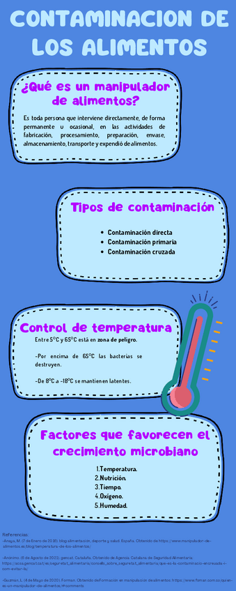 Miniatura del documento Contaminacion-de-los-alimentos.pdf