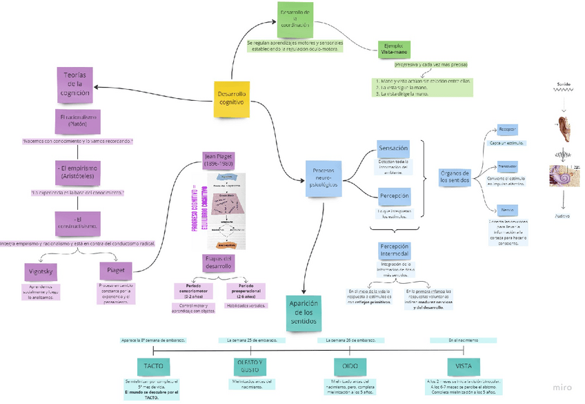 Miniatura del documento Tema-2.3-MapaConceptual.pdf