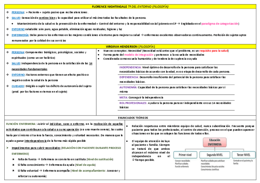Miniatura del documento TABLAS TODAS-LAS-TEORICAS-ENFERMERAS.pdf