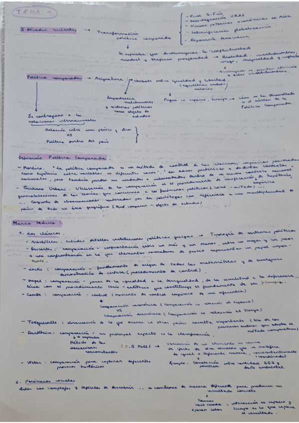 Miniatura del documento Esquema-tema-1-Politica-Comparada.pdf