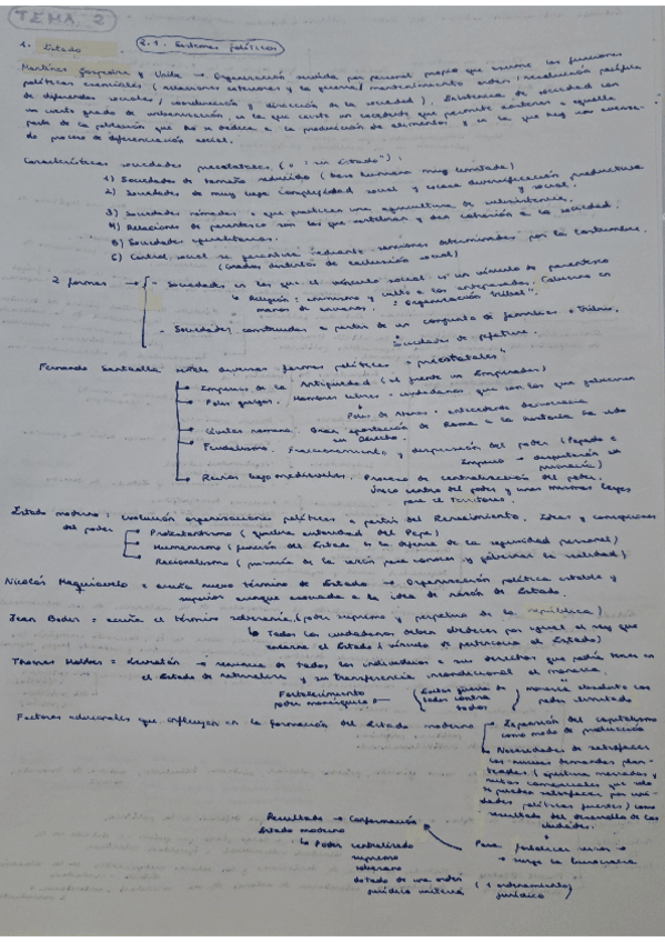 Miniatura del documento Esquema-Tema-2-Politica-Comparada.pdf
