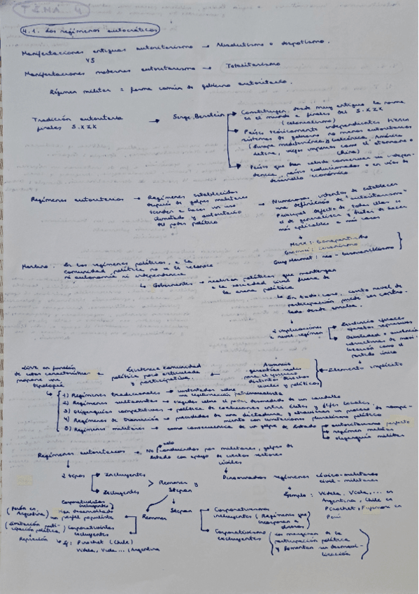 Miniatura del documento Esquema-Tema-4-Politica-Comparada.pdf